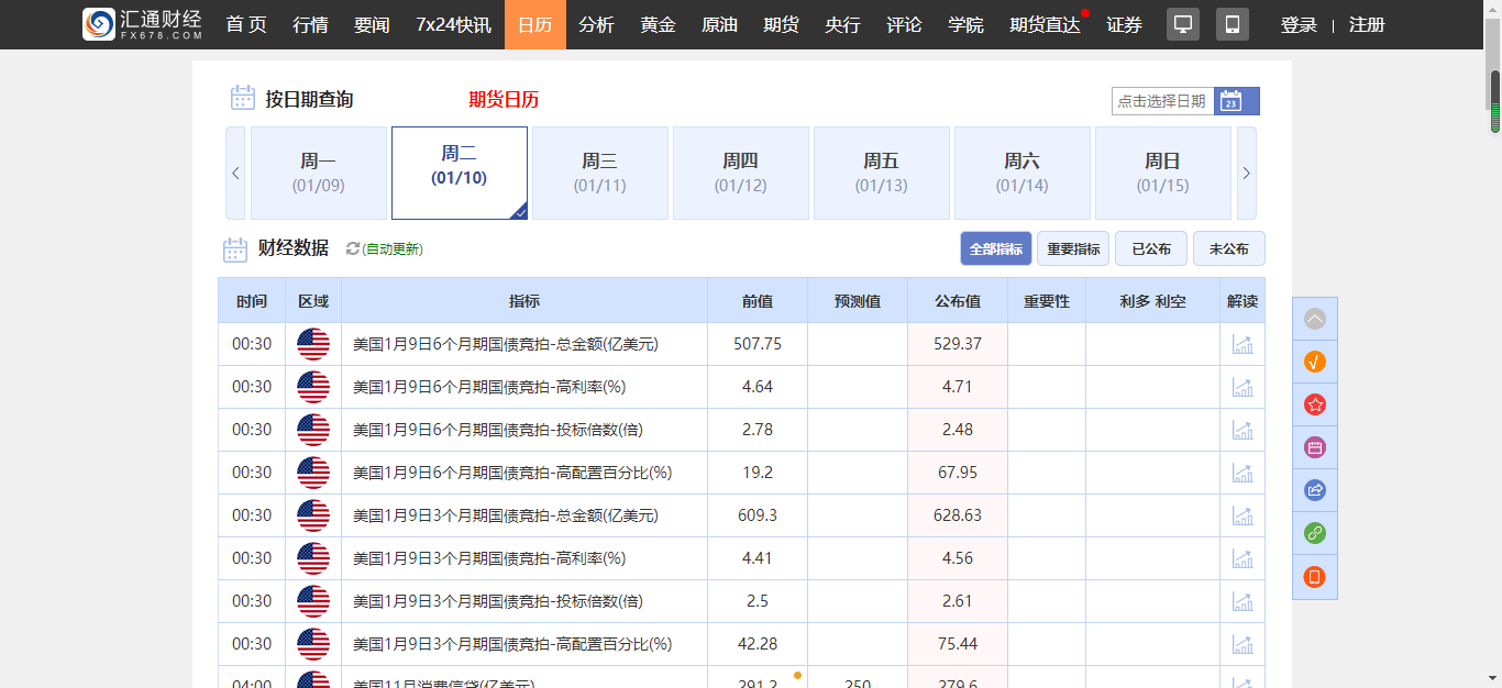 汇通网-财经日历