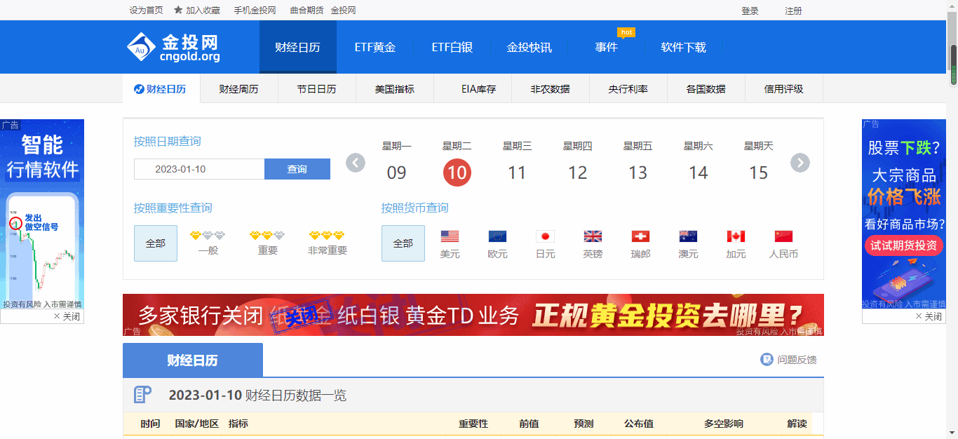 金投网-财经日历