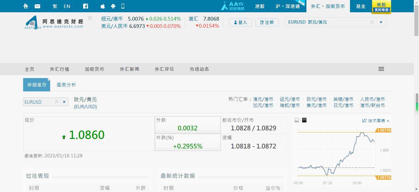 阿斯达克财经-外汇报价