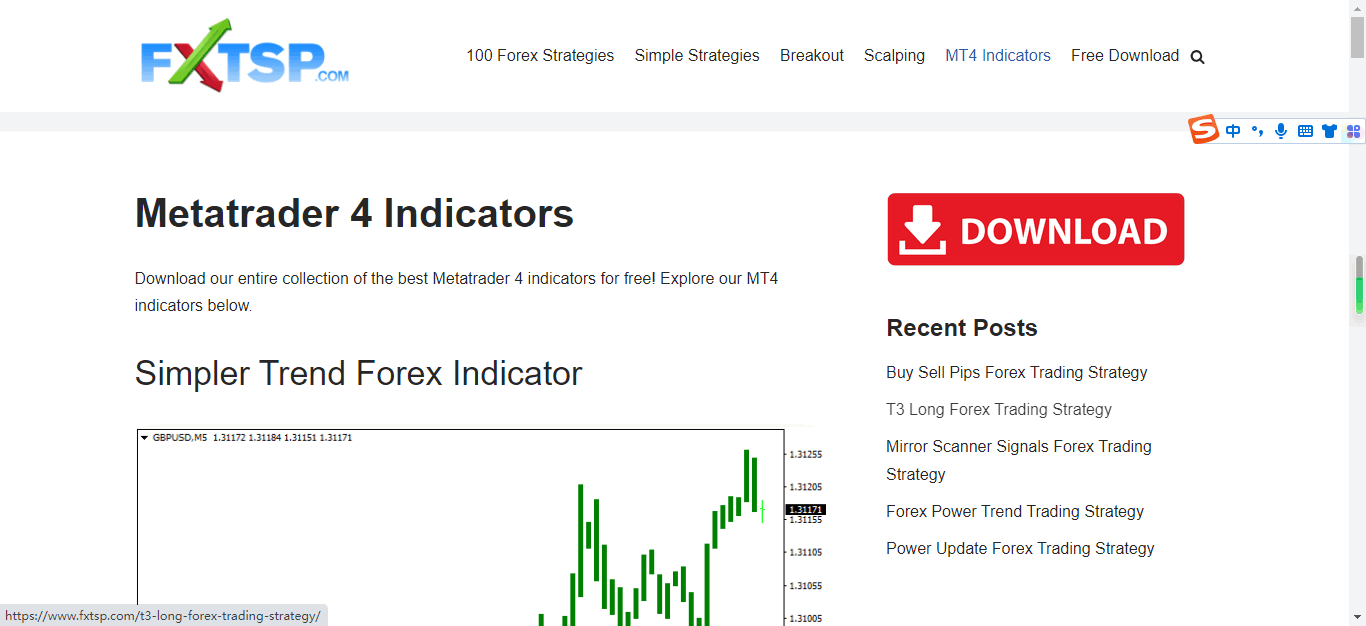 Metatrader 4 Indicators