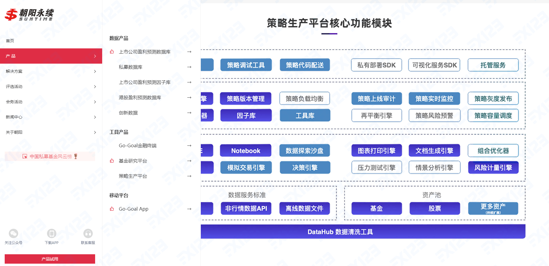 朝阳永续-让数据更有价值