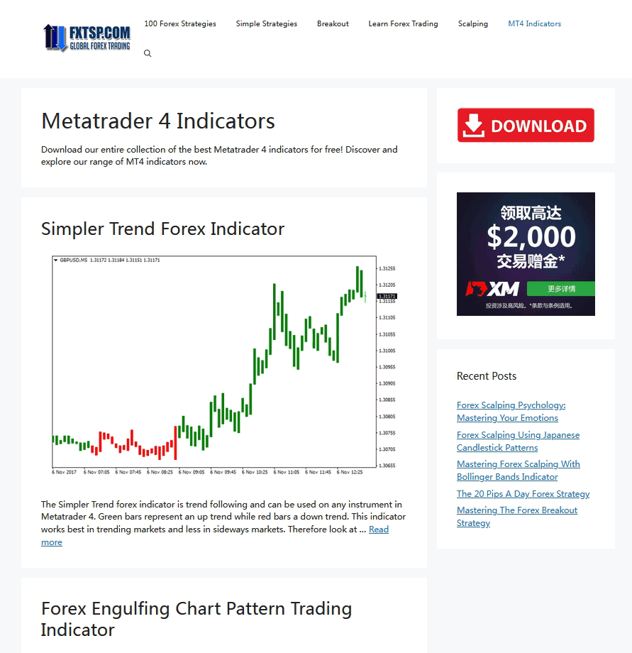 Metatrader 4 Indicators