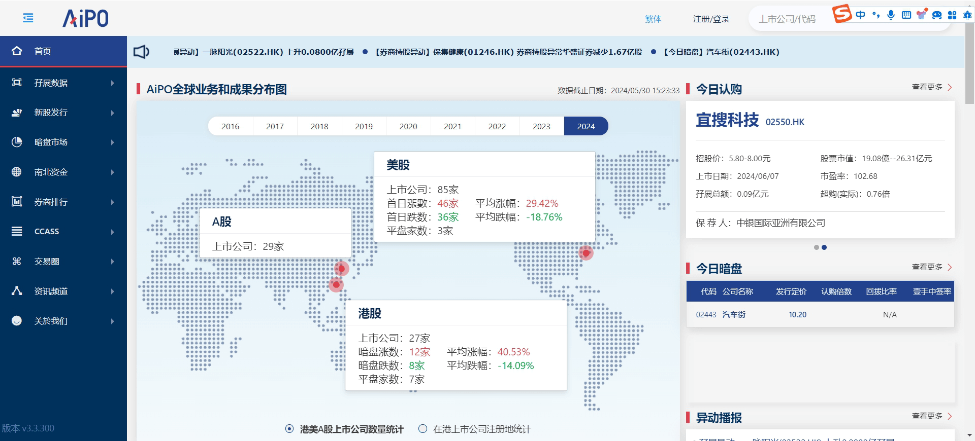 AiPO数据网