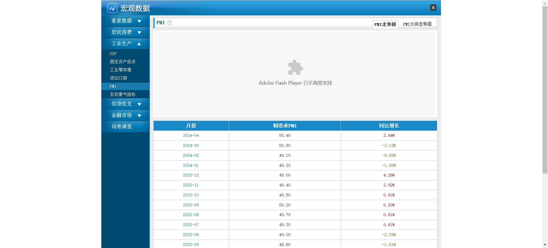 中国采购经理指数PMI