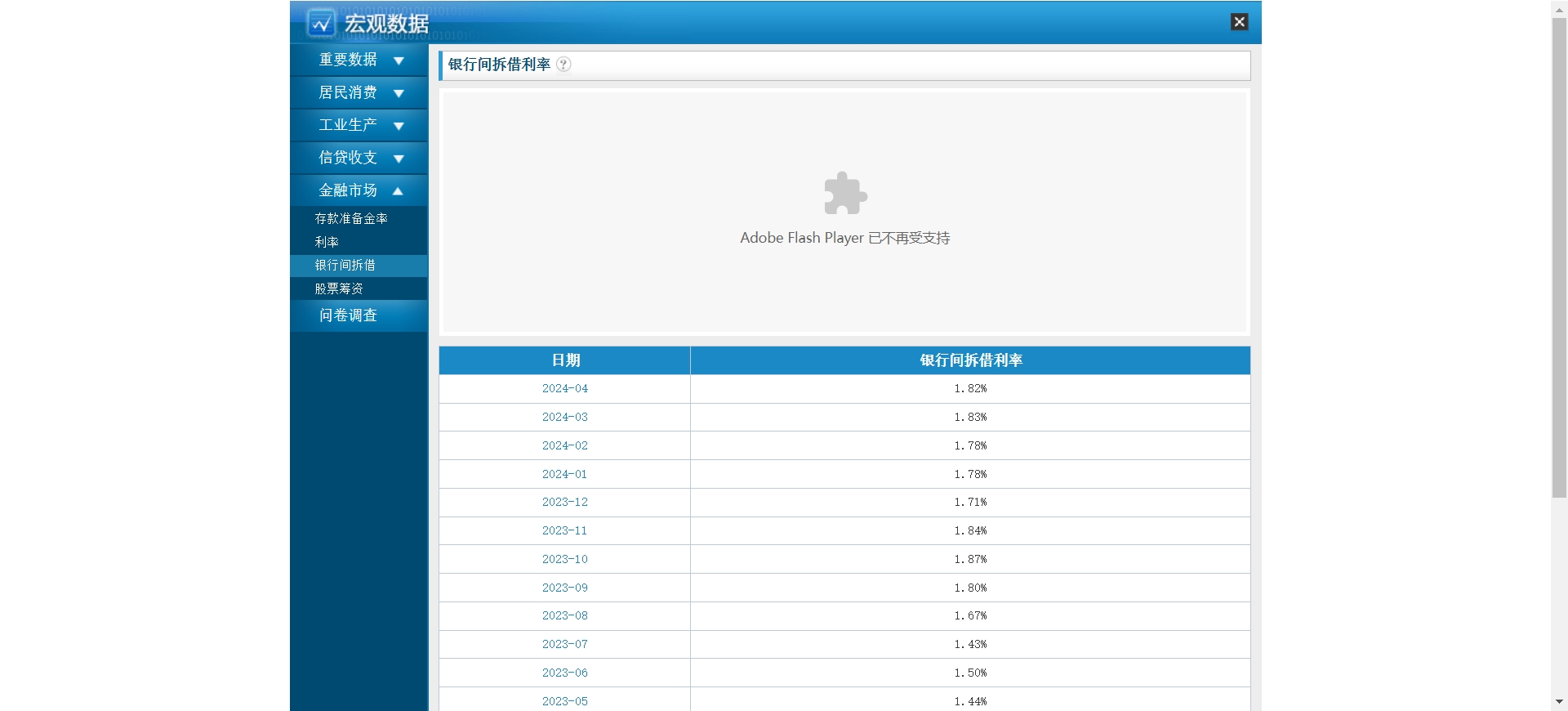 中国银行间拆借利率