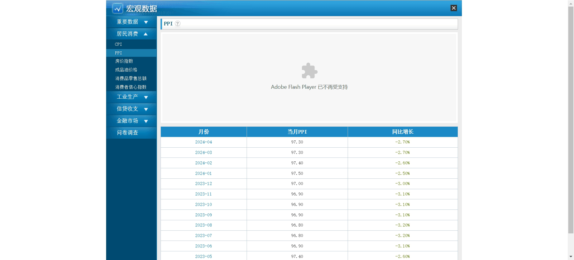 中国生产价格指数