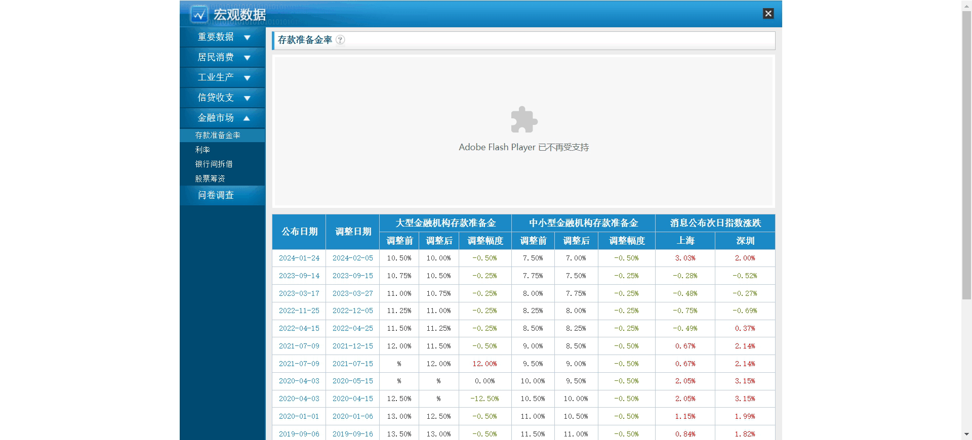 中国存款准备金