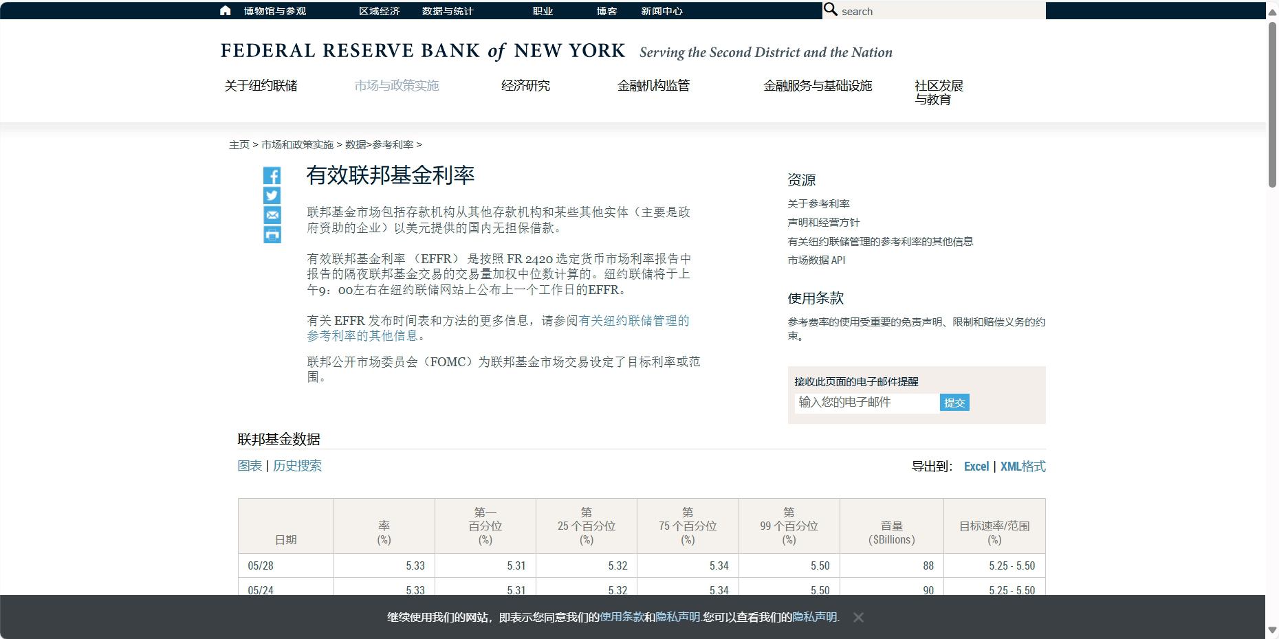 EFFR有效联邦基金利率