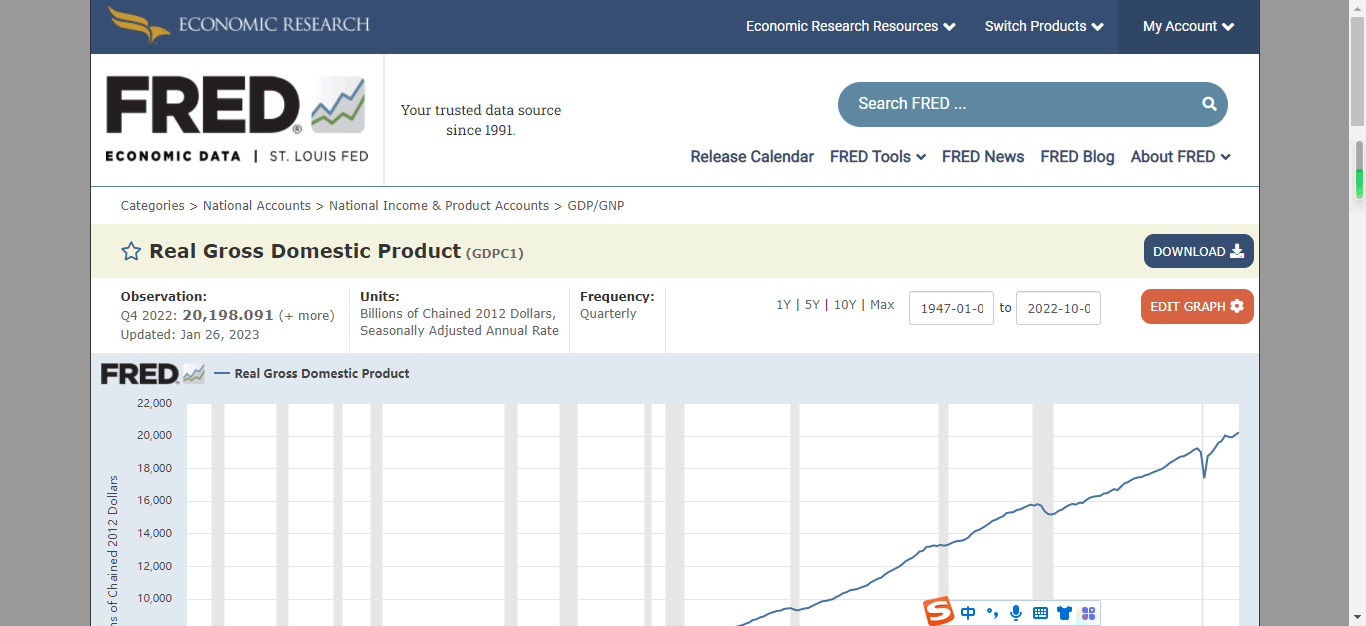 美国实际国内生产总值(GDP)